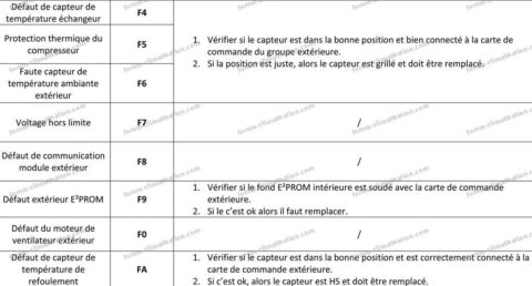 Liste Code Erreur Clim Atlanticnull