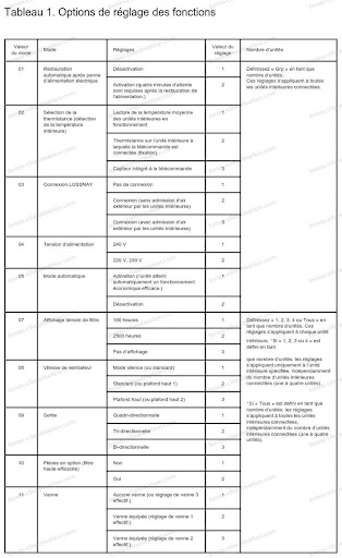 liste des codes d'erreur sur une climatisation Mitsubishi