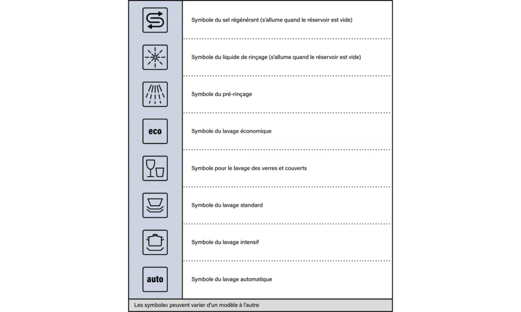 symboles lave vaisselle