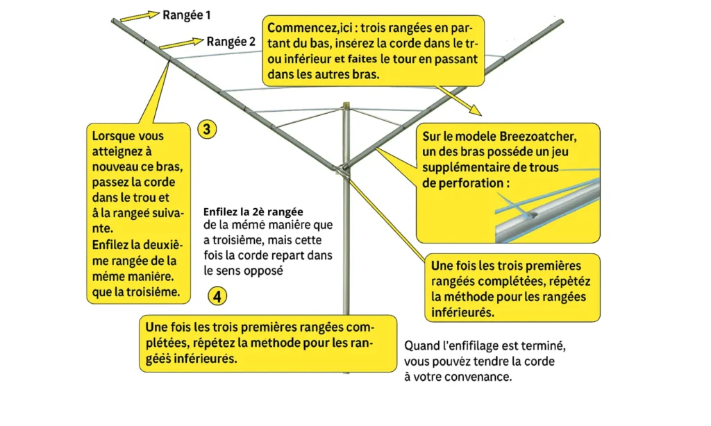 meilleure méthode pour réparer un séchoir parapluie