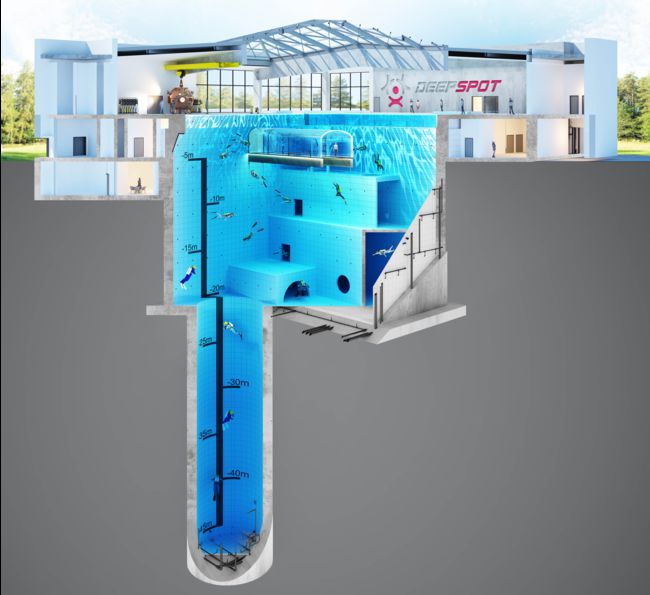 Comment appelle t on la partie la plus profonde d’une piscine