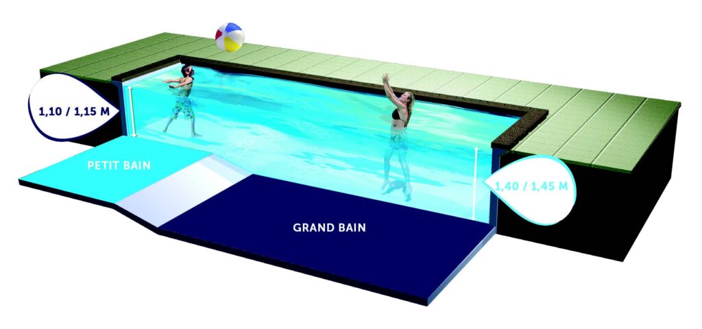 Quelle est la différence entre le petit bain et le grand bain