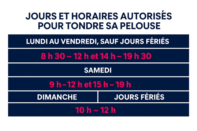 horaires autorisés pour tondre sa pelouse dans les communes