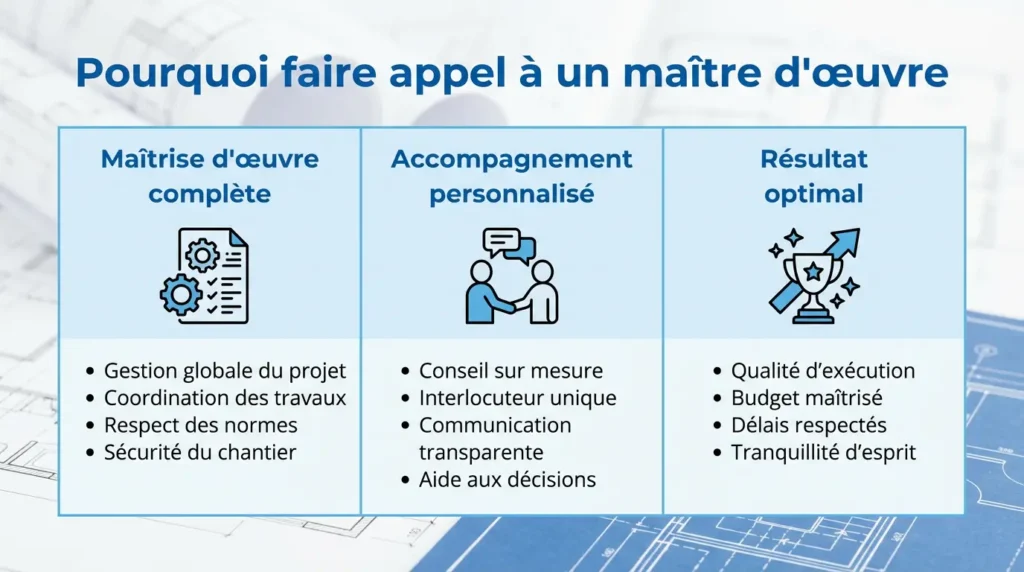 faire appel à un maître d'œuvre