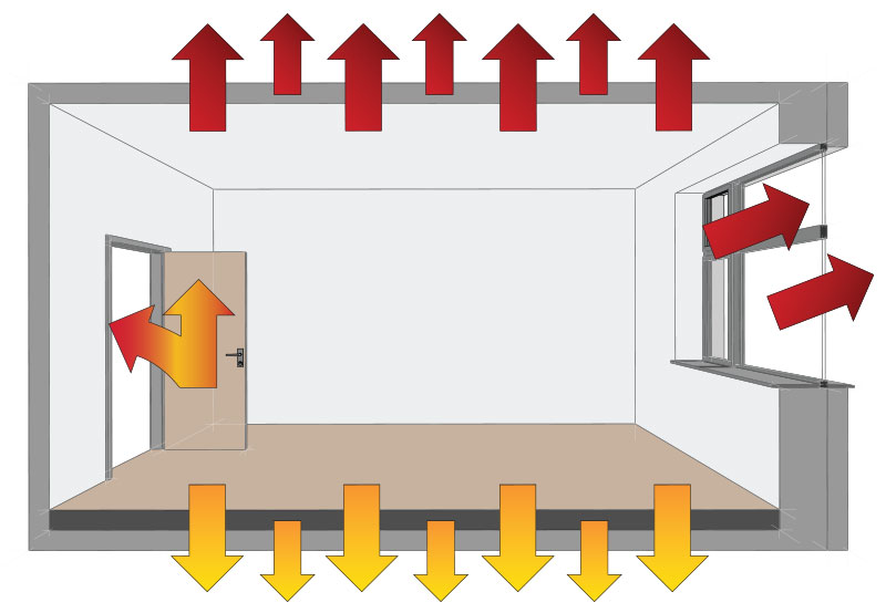 Comment réduire la consommation de chauffage dans un logement qui perd la chaleur