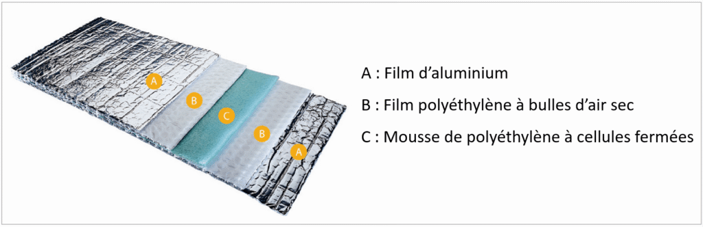 Associer l’isolant mince avec un isolant traditionnel